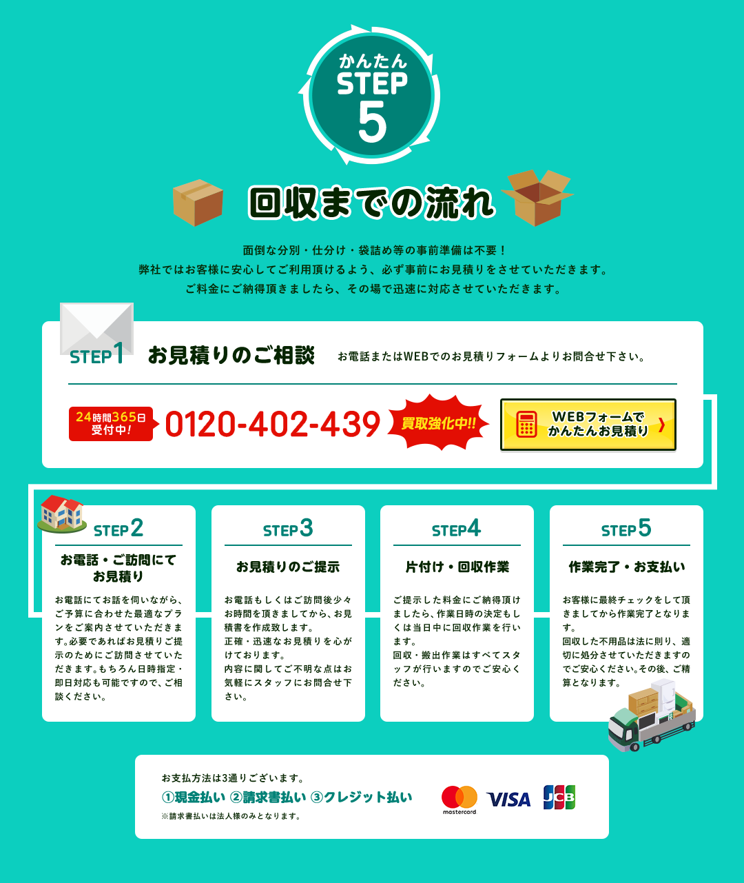 回収までの流れ
